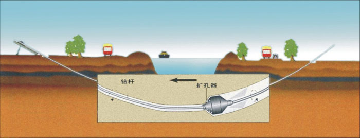 乌坡镇pe管道穿越